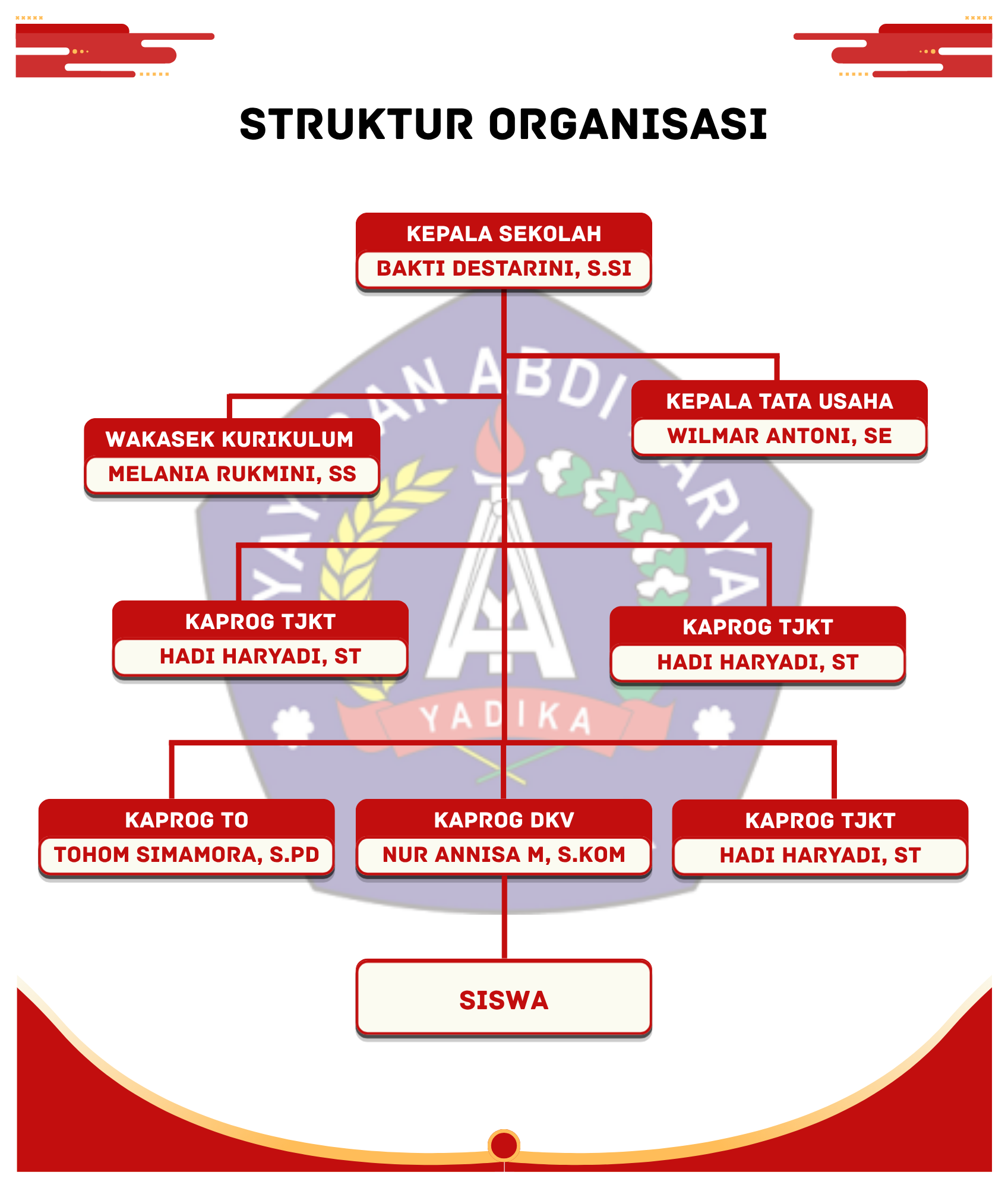 Struktur Organisasi